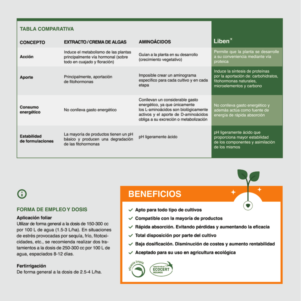 LIBEN® – Bioestimulante Tecnológico de Inducción Proteica