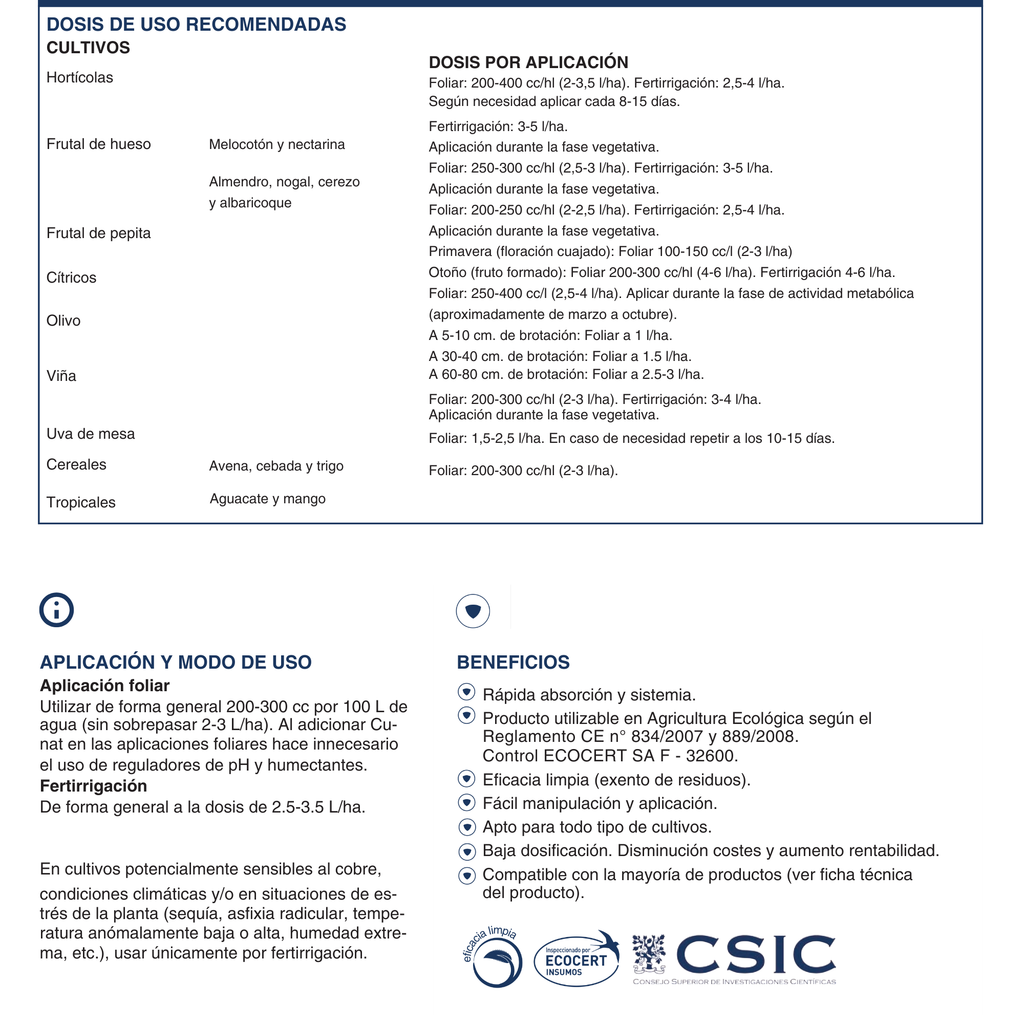 CUNAT® | Cobre (Cu I) Estabilizado